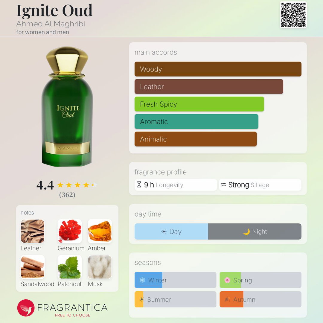 Ignite Oud Ahmed Al Maghribi for women and men