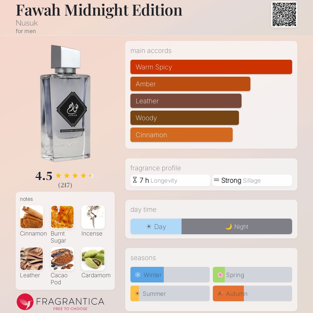 Fawah Midnight Edition Nusuk for men_2