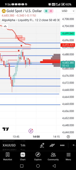 ALGO ALPHA TRADING VIEW INDICATOR 