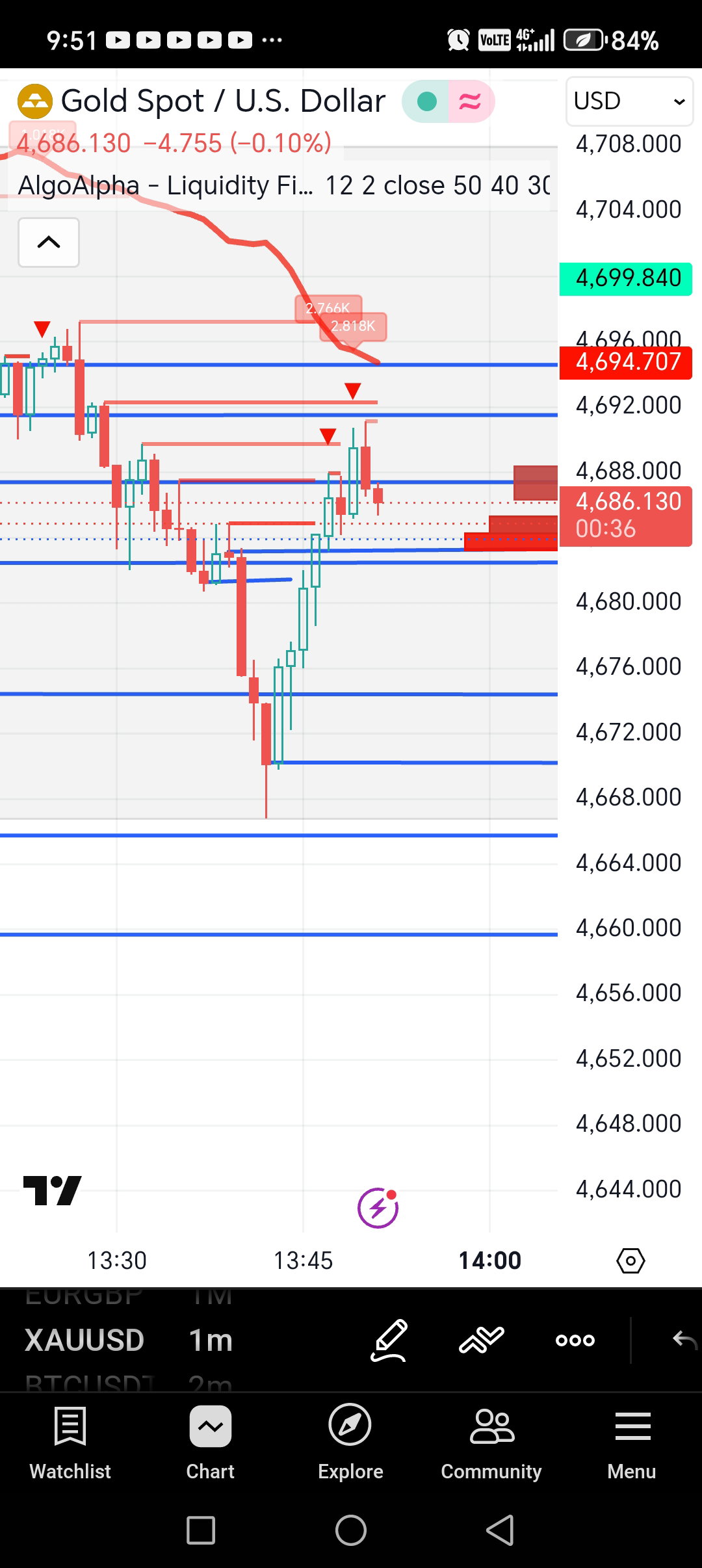 ALGO ALPHA TRADING VIEW INDICATOR _7