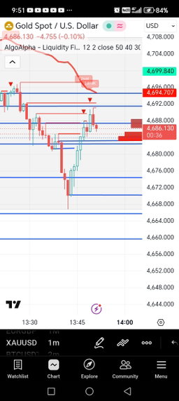 ALGO ALPHA TRADING VIEW INDICATOR 