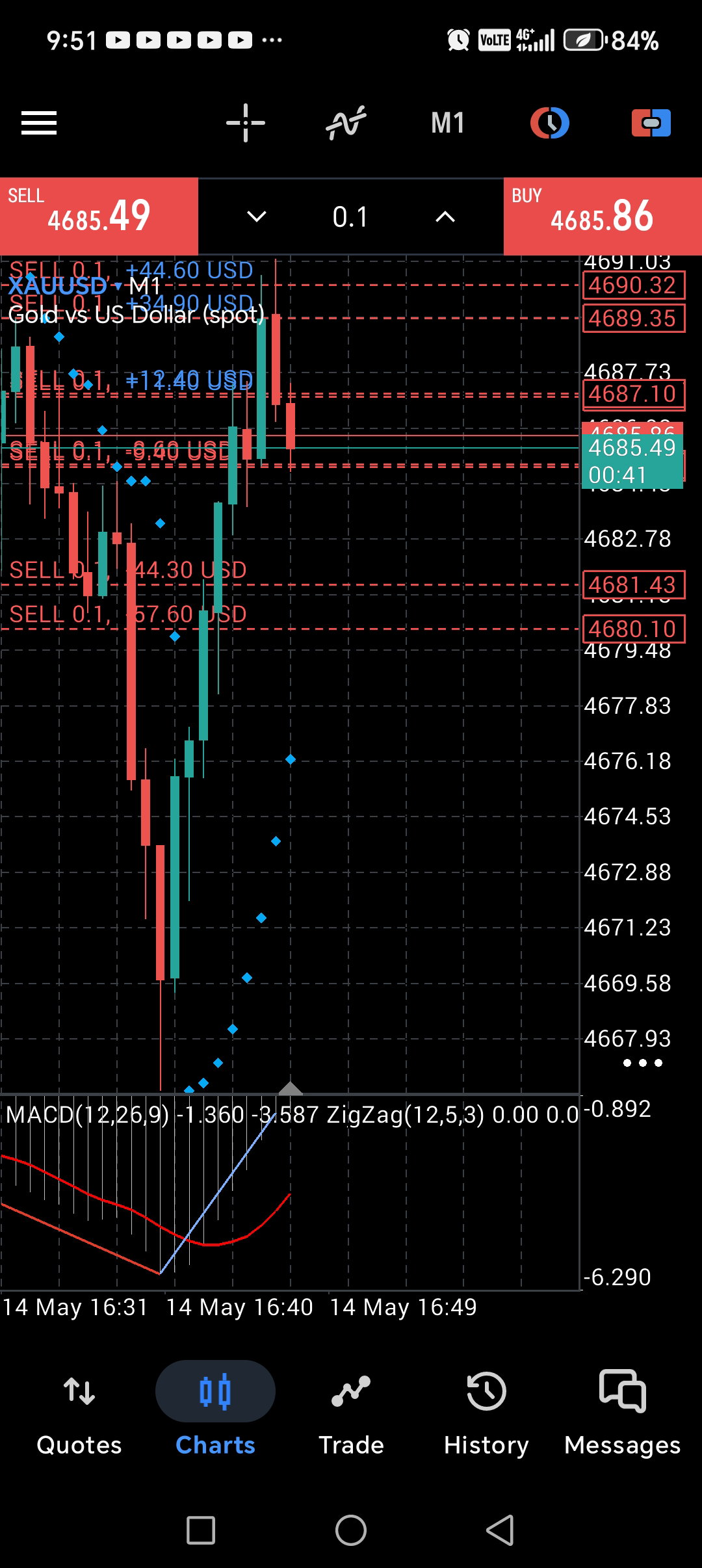 ALGO ALPHA TRADING VIEW INDICATOR _9