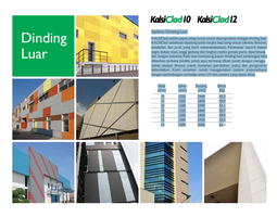 Kalsi Clad - Solusi Dinding Luar dan Cladding