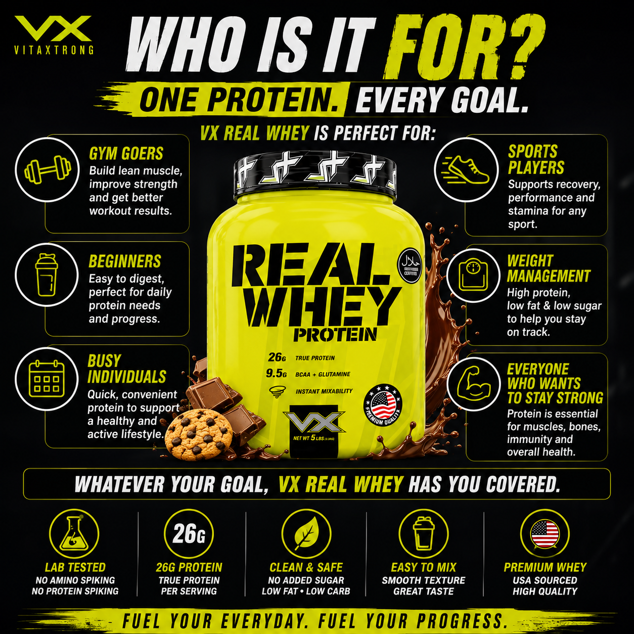VITAXTRONG™ Real Whey Protein (10lbs/4.5kg) — Designed for Performance & Recovery | Lab-Tested • No Amino Spiking | Lean Muscle Growth_5