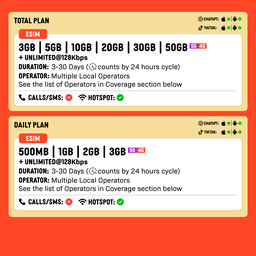 SIMPLY Qatar eSIM | Up to 30 Days - Daily 500MB-3GB + Unlimited Data