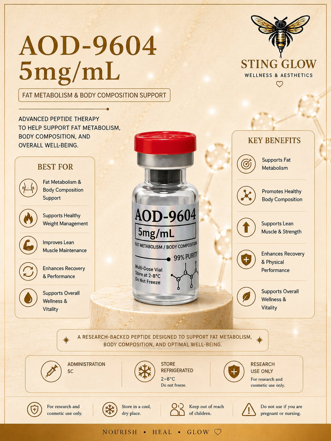 AOD-9604  5MG KIT