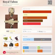 French Avenue Royal Taboo Aromatix Eau De Parfum_2