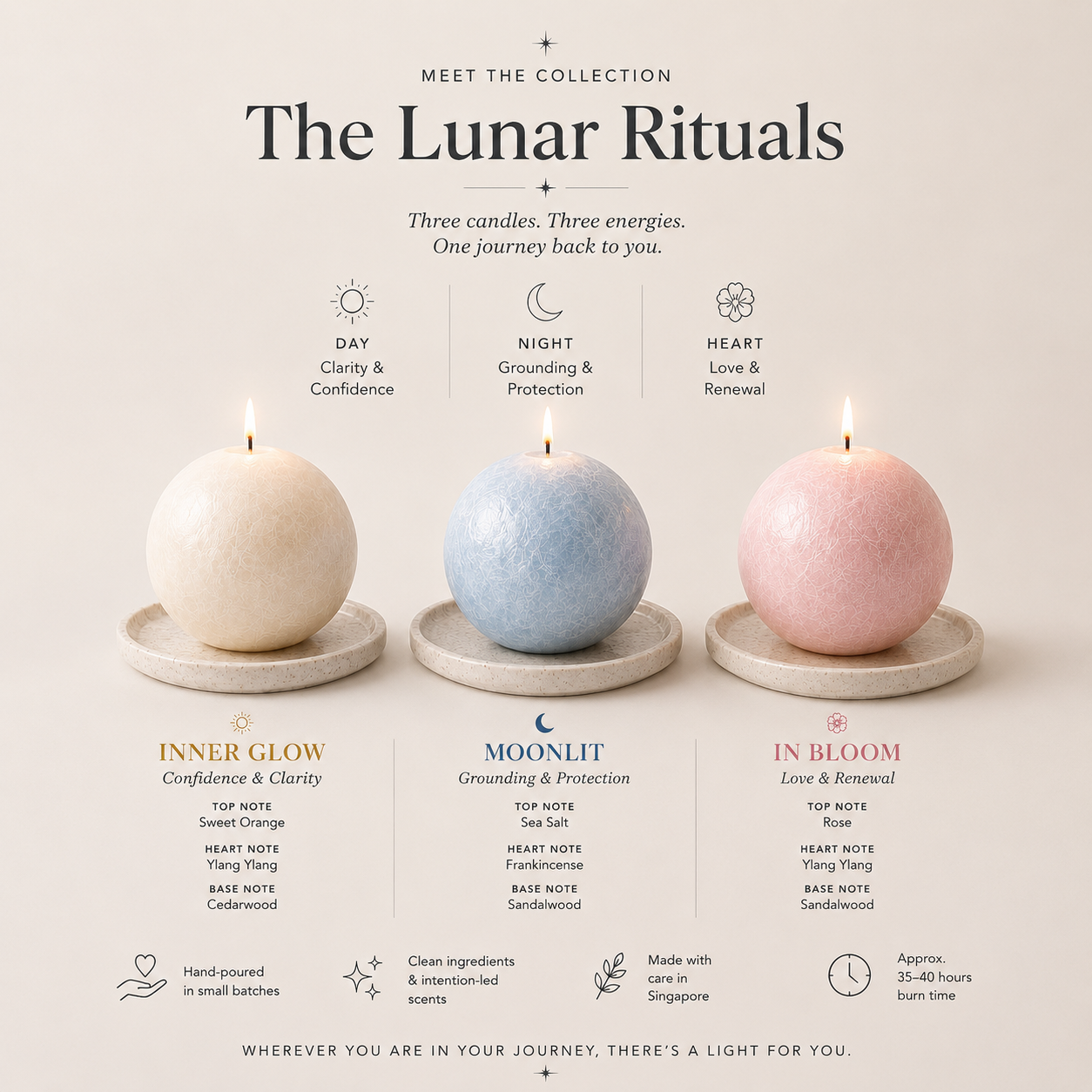 The Lunar Ritual Candles_4
