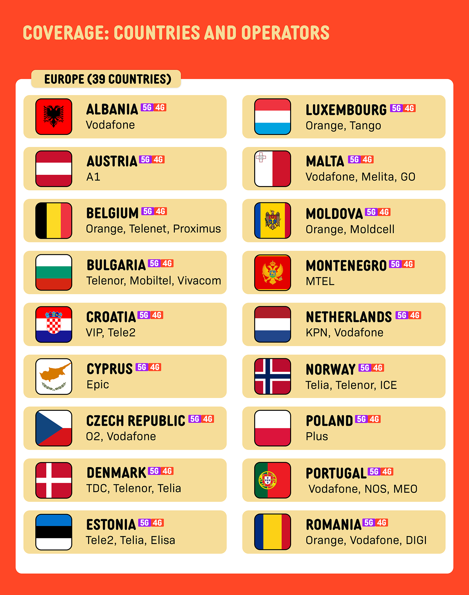 SIMPLY Europe (39 European Country) eSIM | Up to 30 Days - Total 3GB-50GB+ Unlimited Data_2
