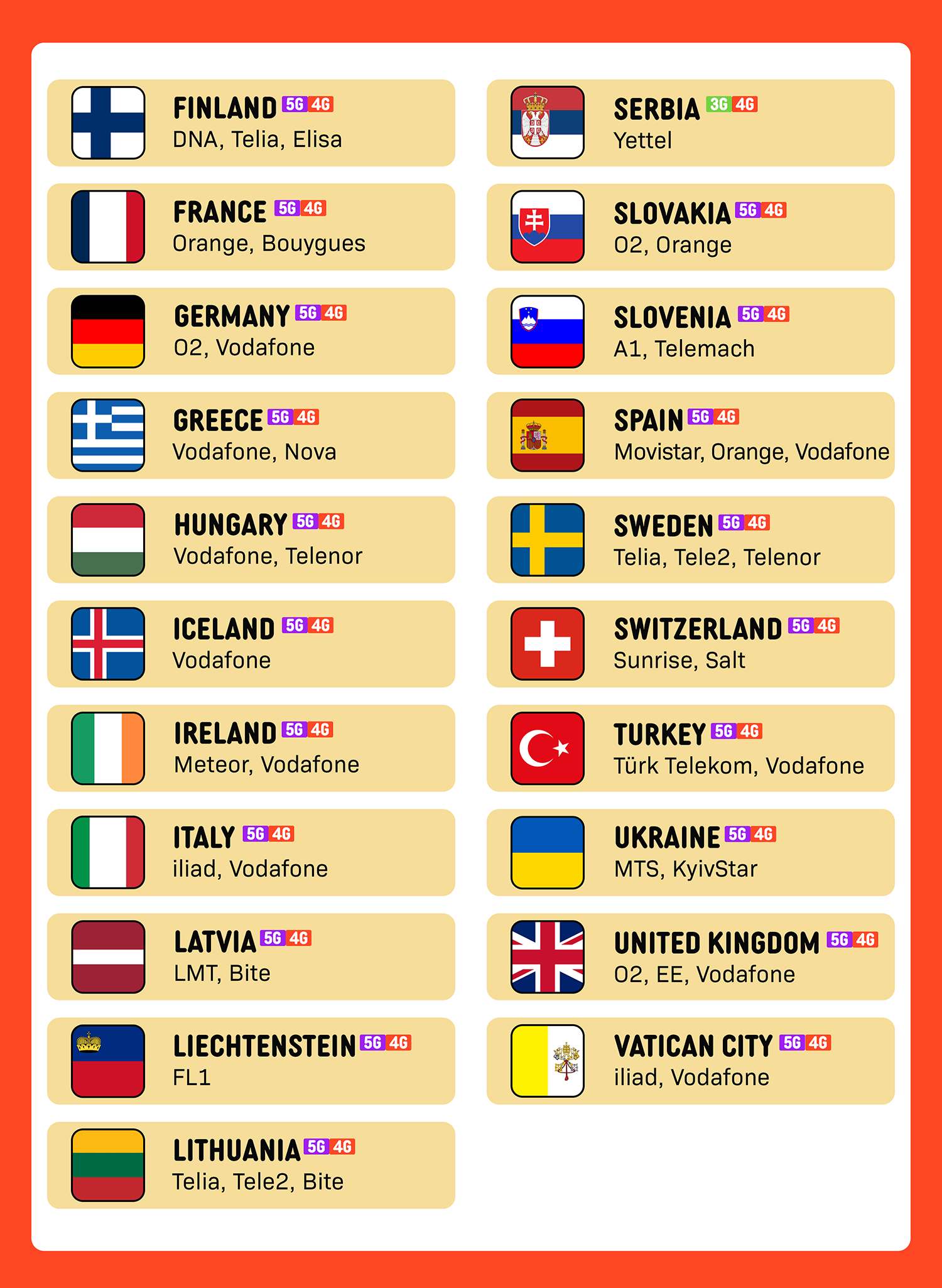 SIMPLY Europe (39 European Country) eSIM | Up to 30 Days - Total 3GB-50GB+ Unlimited Data_3
