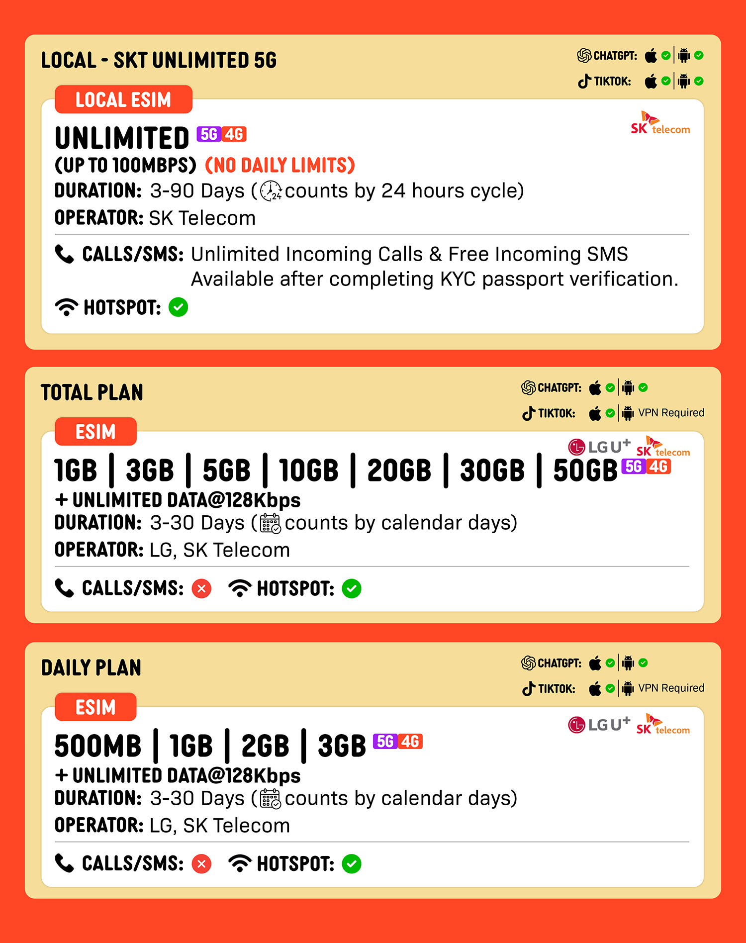 SIMPLY South Korea eSIM | Up to 30 Days - Total 3GB-50GB+ Unlimited Data_1