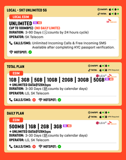 SIMPLY South Korea eSIM | Up to 30 Days - Daily 500MB–3GB + Unlimited Data