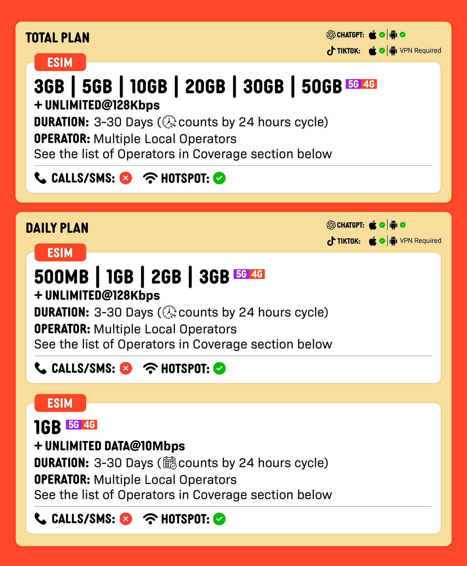 SIMPLY Asia Pacific (15 Countries) eSIM | Up to 30 Days - Total 3GB-50GB + Unlimited Data_1