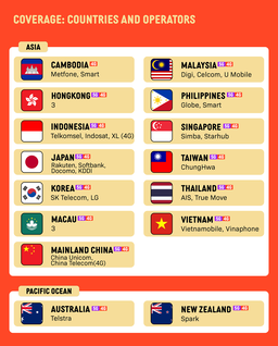 SIMPLY Asia Pacific (15 Countries) eSIM | Up to 30 Days - Total 3GB-50GB + Unlimited Data