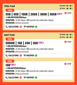 SIMPLY China eSIM | Up to 30 Days - Daily 500MB-3GB + Unlimited Data