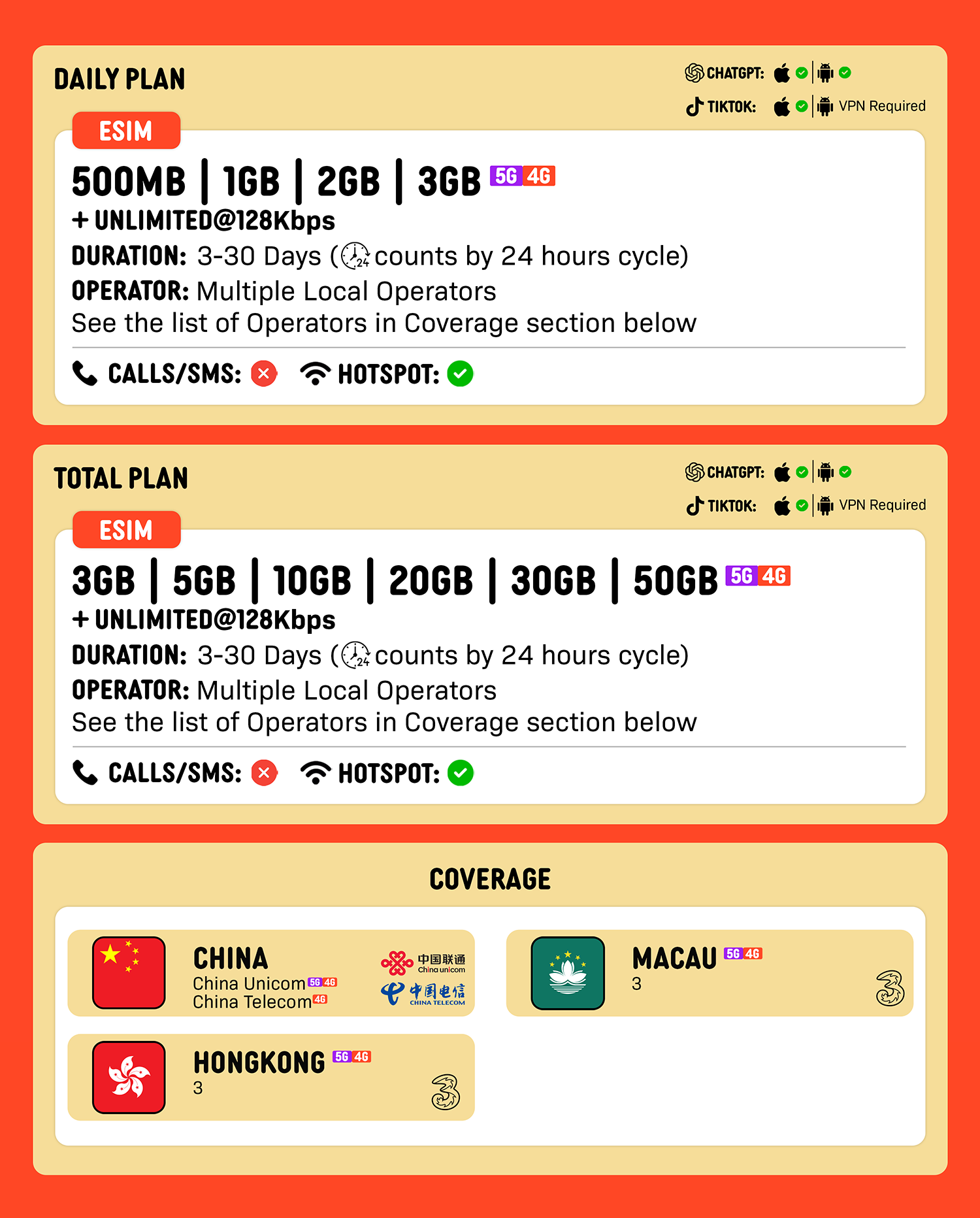 SIMPLY China + Hongkong + Macau eSIM | Up to 30 Days - Daily 500MB-3GB + Unlimited Data_1