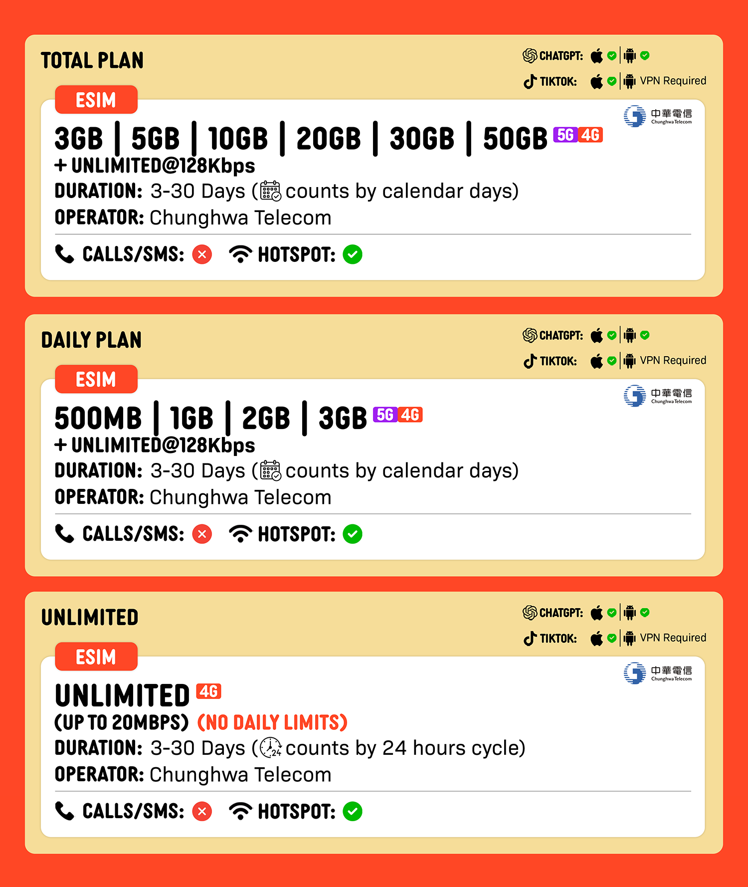 SIMPLY Taiwan eSIM | Up to 30 Days - Daily 500MB-3GB + Unlimited Data_2