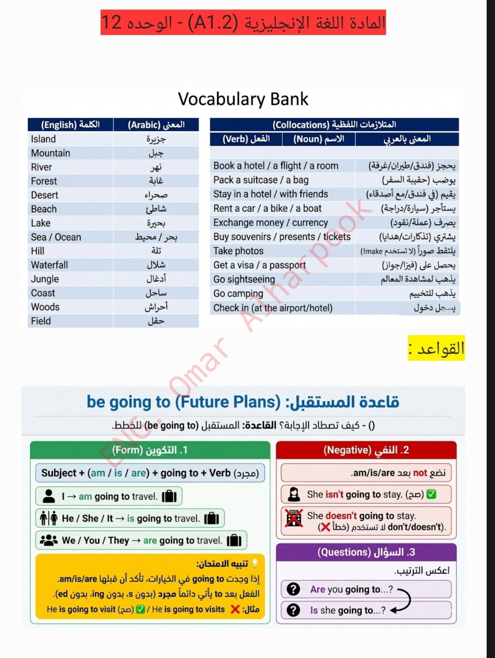 ملخص ميد + فاينل A1.2 _0