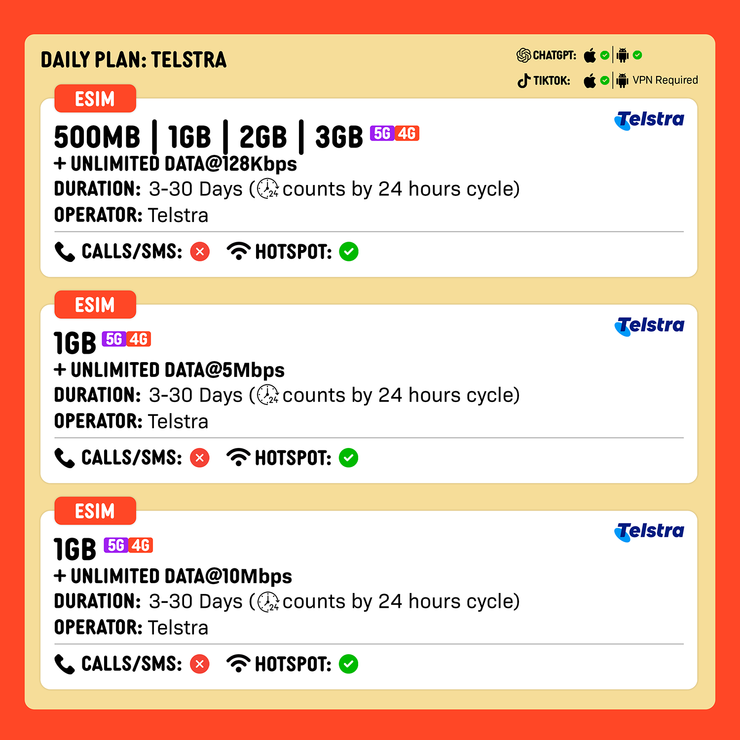 SIMPLY Australia eSIM | Up to 30 Days - Daily 500MB-3GB + Unlimited Data_1