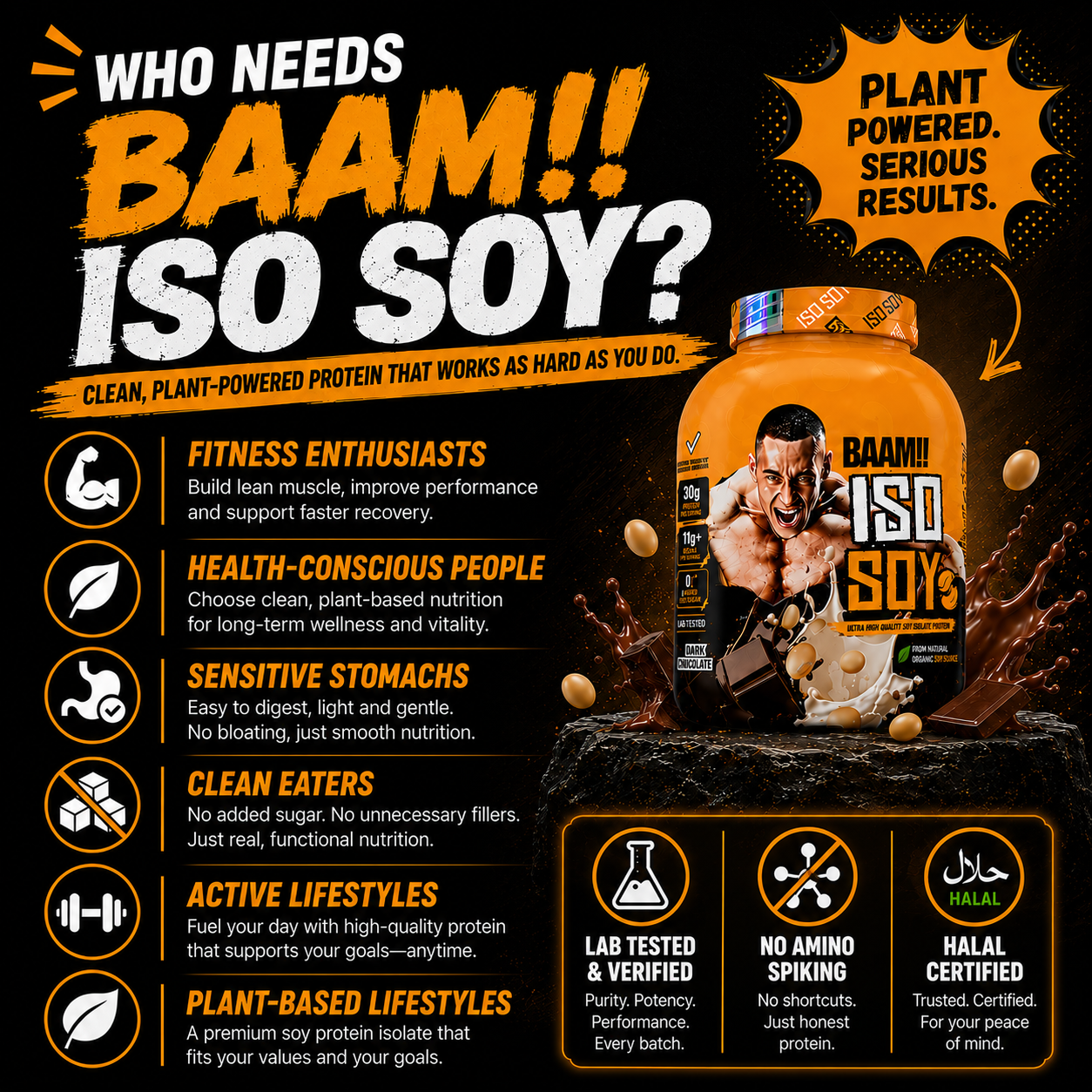 BAAM!!™ ISO-SOY Plant Protein Isolate (1lb / 0.45kg) | 30g Soy Isolate Protein • Vegan • Lactose-Free • Lab-Tested Premium Plant Protein [VX]_6