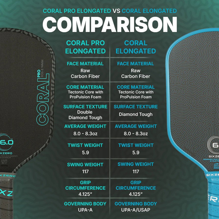 Six Zero Coral Pro - Elongated_8