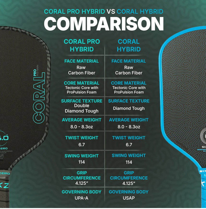 Six Zero Coral Pro - Hybrid_5