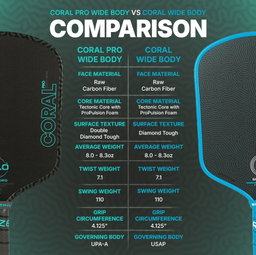 Six Zero Coral Pro - Widebody