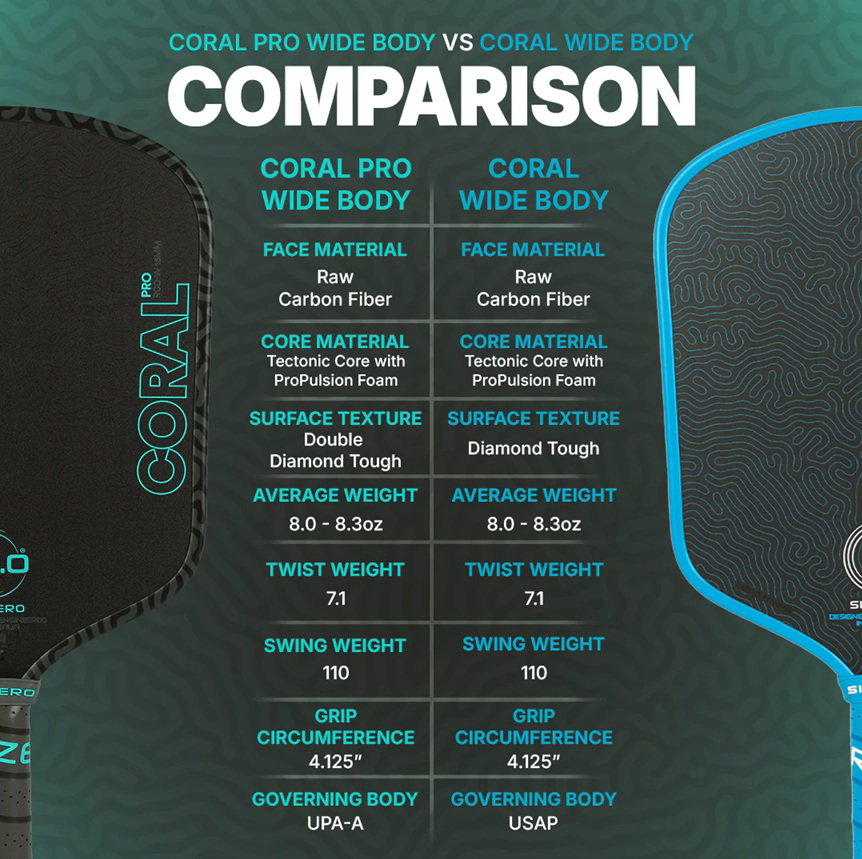 Six Zero Coral Pro - Widebody_5