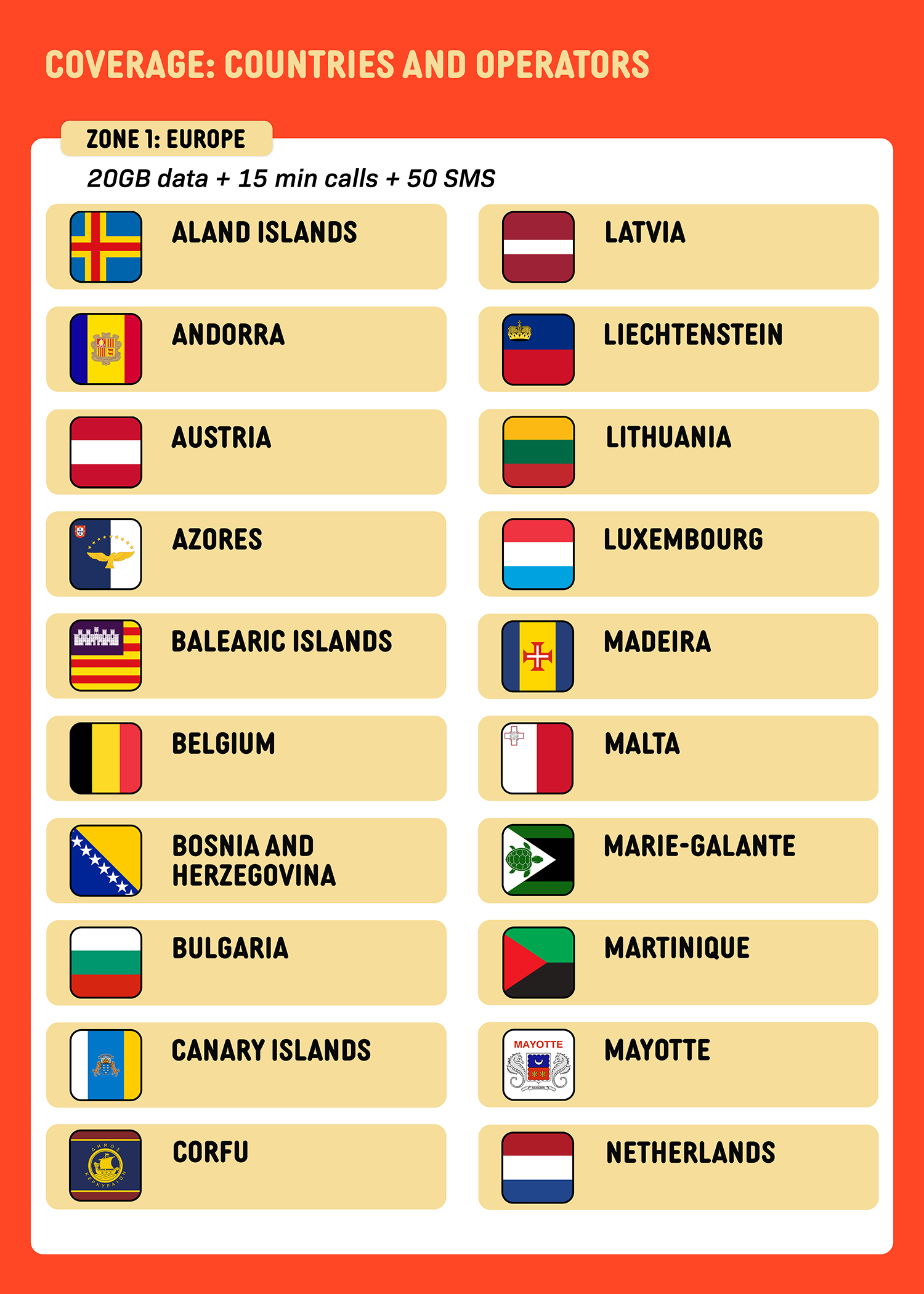 SIMPLY UK/Europe Orange World Global eSIM | 20GB 30 Days + Calls Local eSIM_3