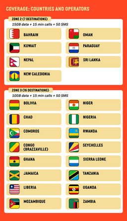 SIMPLY UK/Europe Orange World Global eSIM | 20GB 30 Days + Calls Local eSIM