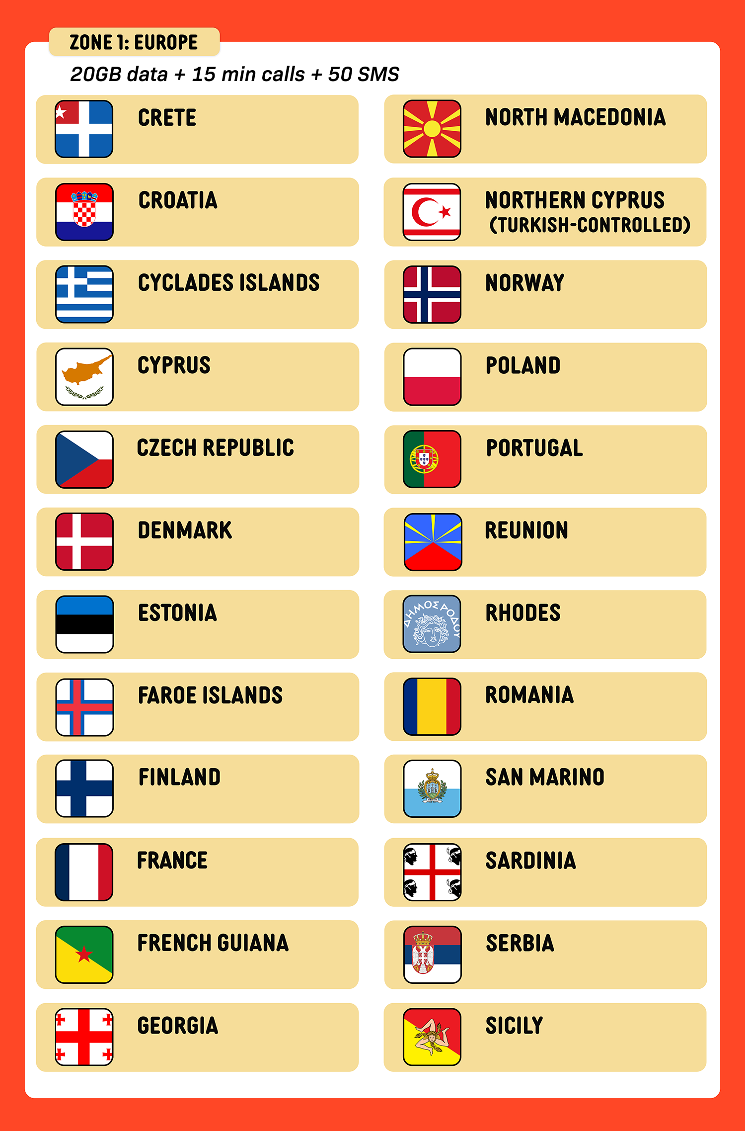 SIMPLY UK/Europe Orange World Global eSIM | 20GB 30 Days + Calls Local eSIM_4