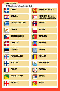 SIMPLY UK/Europe Orange World Global eSIM | 20GB 30 Days + Calls Local eSIM
