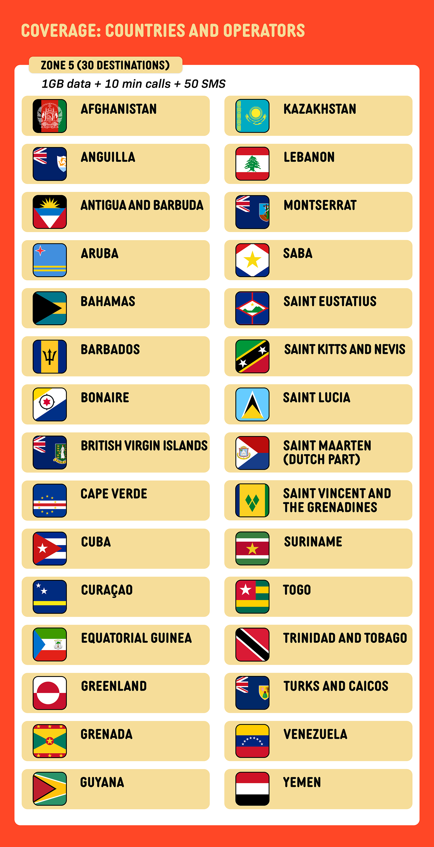 SIMPLY UK/Europe Orange World Global eSIM | 20GB 30 Days + Calls Local eSIM_8