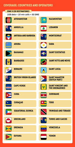 SIMPLY UK/Europe Orange World Global eSIM | 20GB 30 Days + Calls Local eSIM