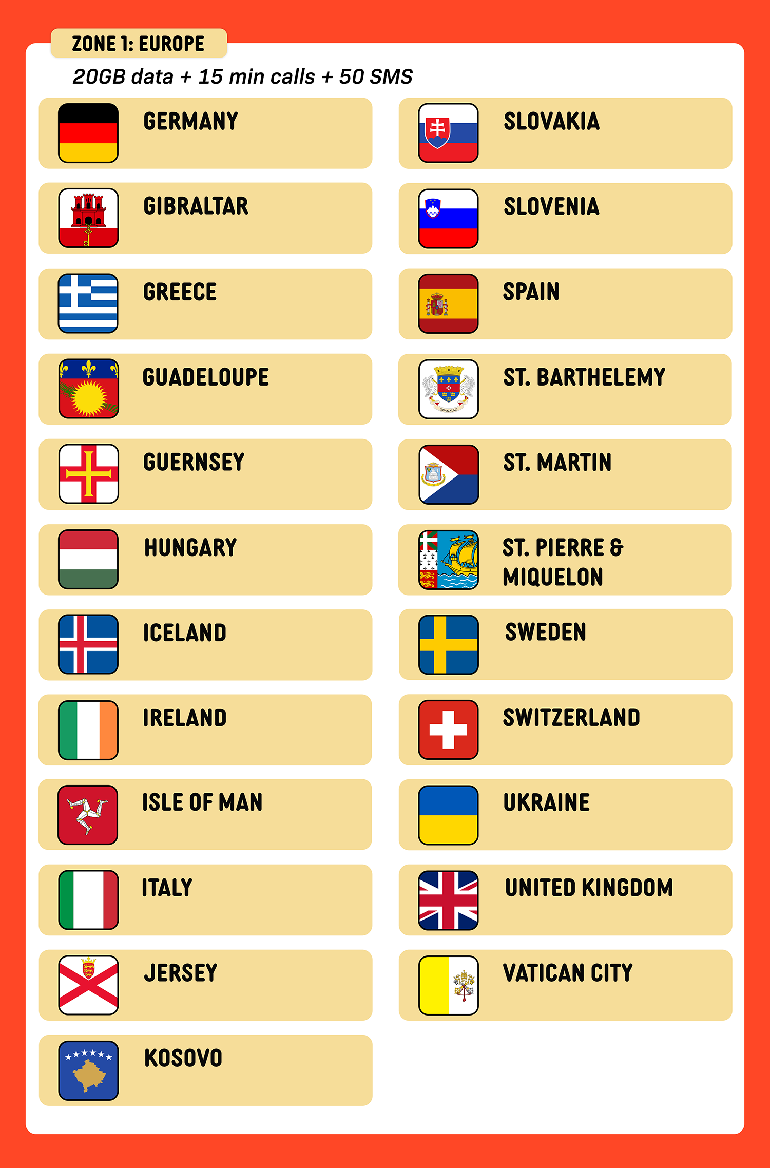 SIMPLY UK/Europe Orange World Global eSIM | 20GB 30 Days + Calls Local eSIM_5