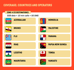 SIMPLY UK/Europe Orange World Global eSIM | 20GB 30 Days + Calls Local eSIM
