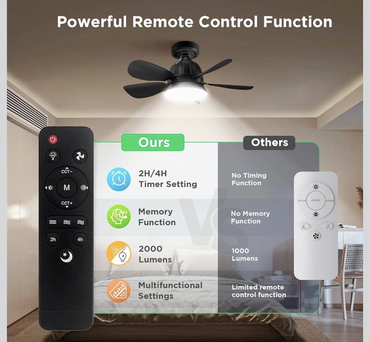 18" Socket Ceiling Fan with LED Light_1