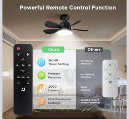 18" Socket Ceiling Fan with LED Light