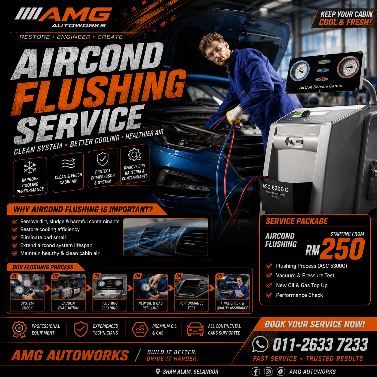 FLUSHING AIRCOND PACKAGE (ONLY EUROPE CAR) _0