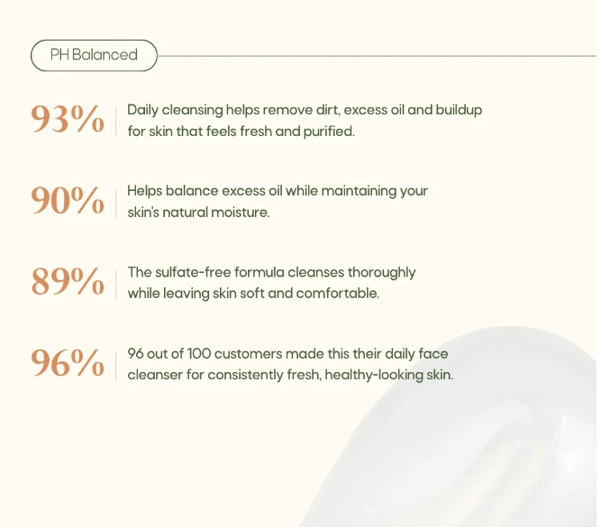 Cream of Coco Face Cleanser -100ml_9