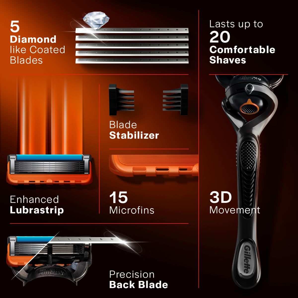 Gillette Fusion 5 Proglide, Shaving Razor For Men _4