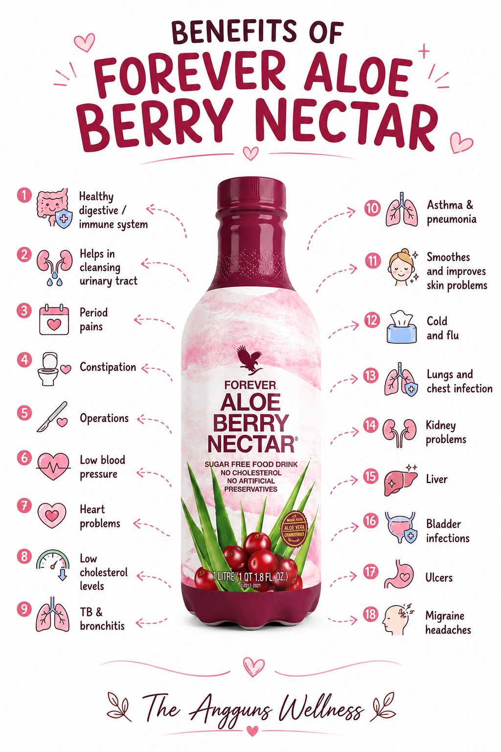 Forever Nutritional Drinks_1