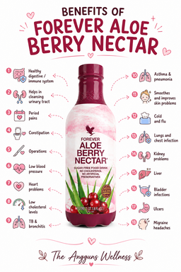 Forever Nutritional Drinks