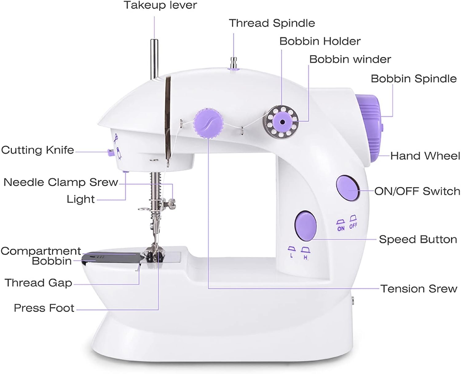 Mini Sewing Machine with Foot Pedal & LED Light_3