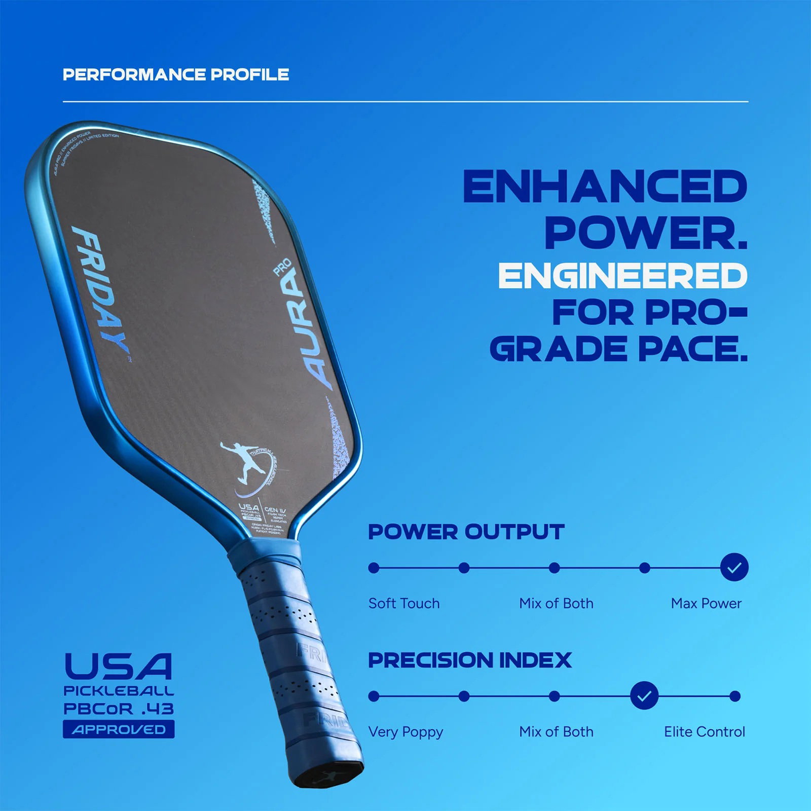 Aura Pro - Elongated - TPS Blue Metallic_2