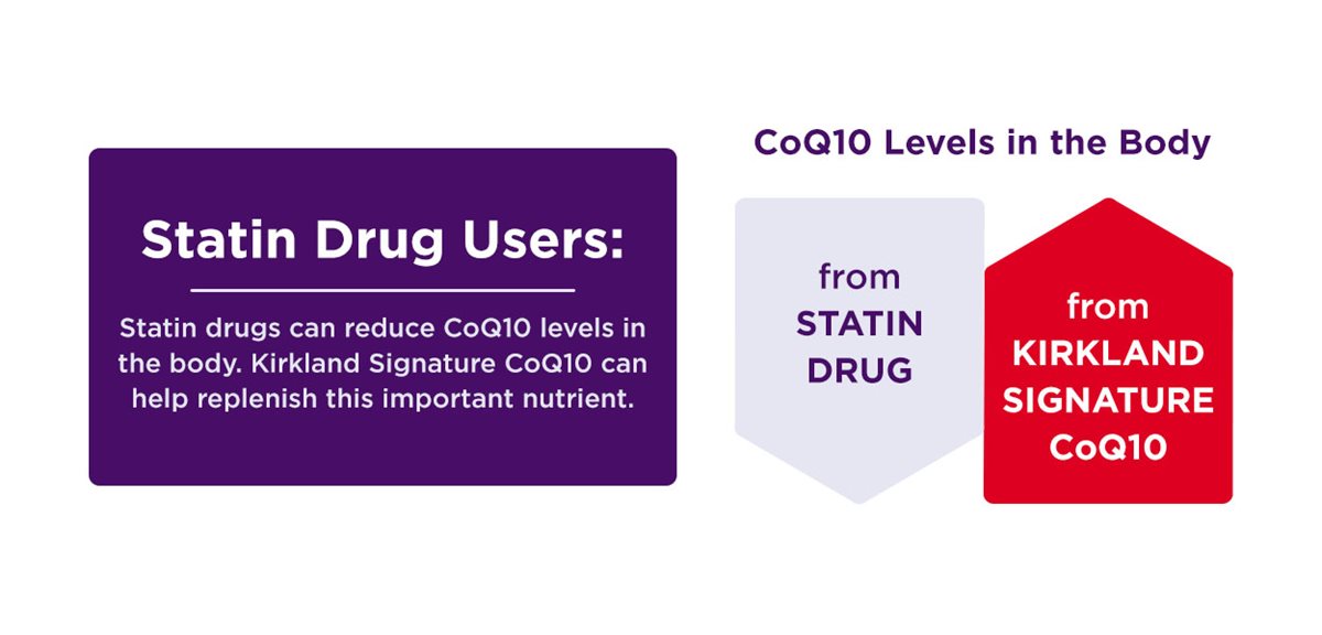 Kirkland Signature CoQ10 300 mg., 100 Softgels_4