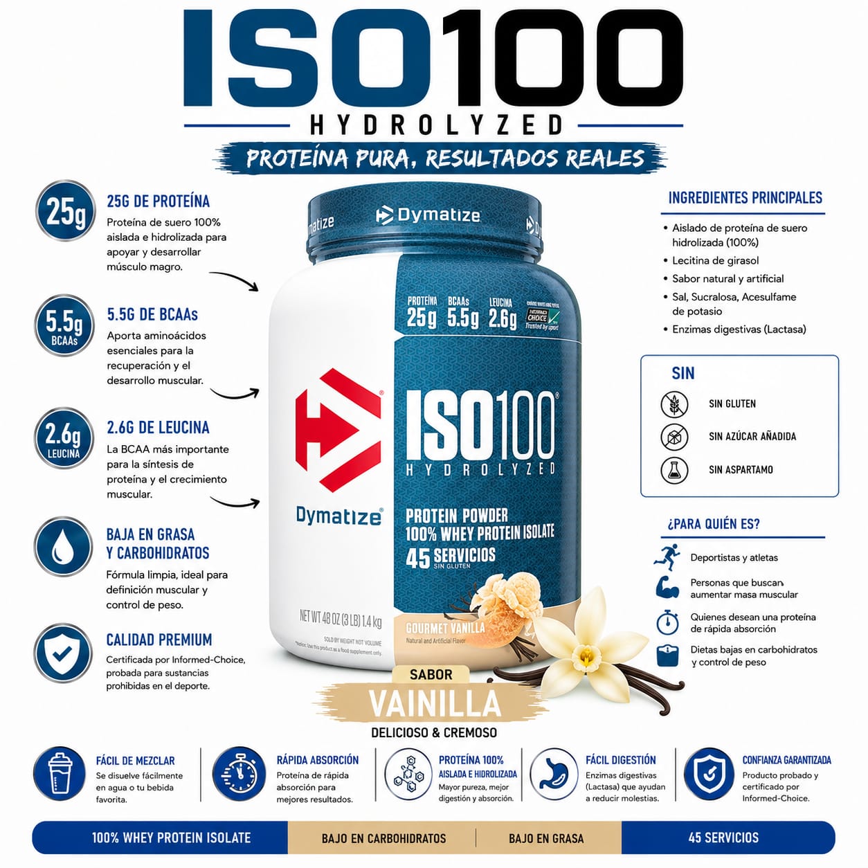 Iso 100 3lbs_3
