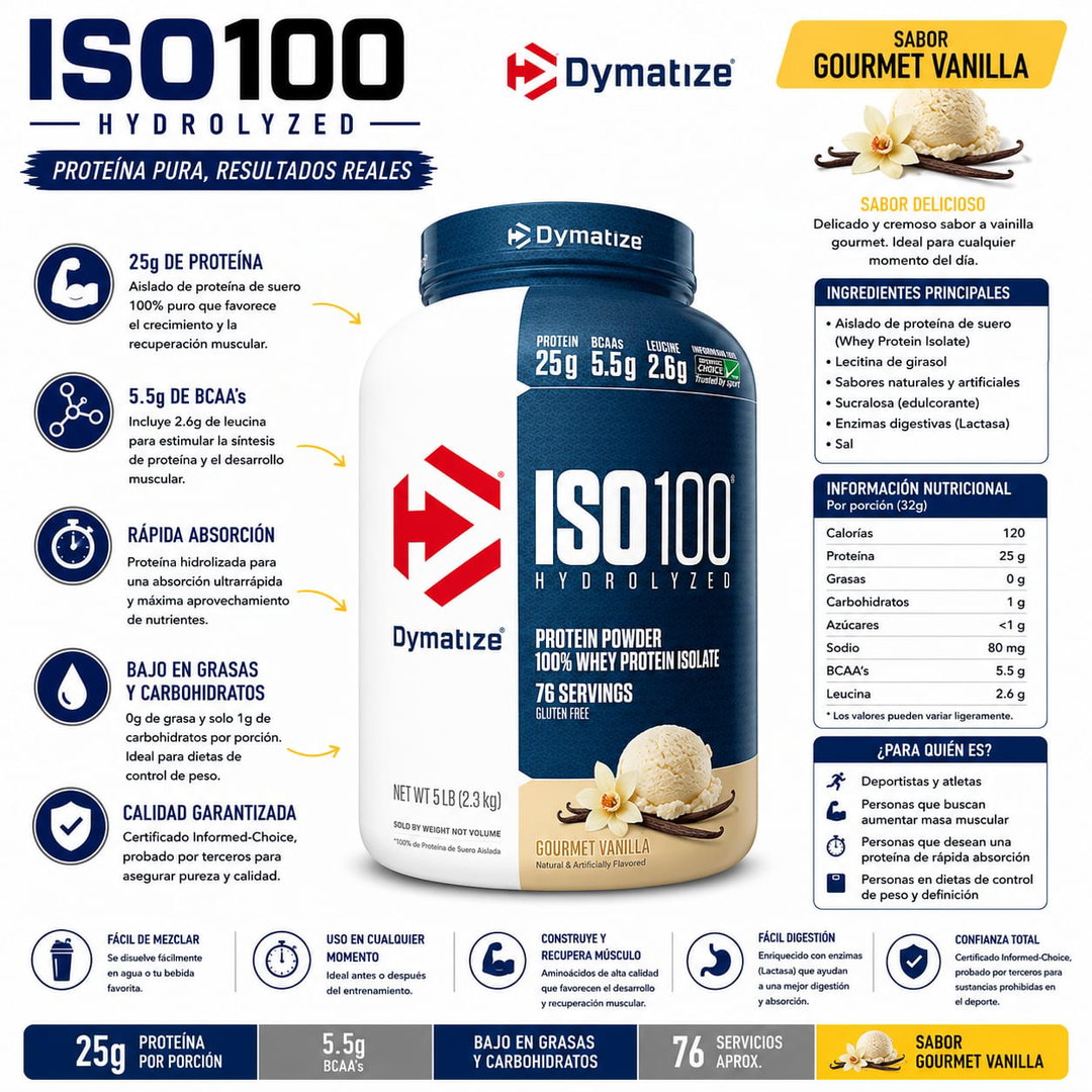 Iso 100 5lbs