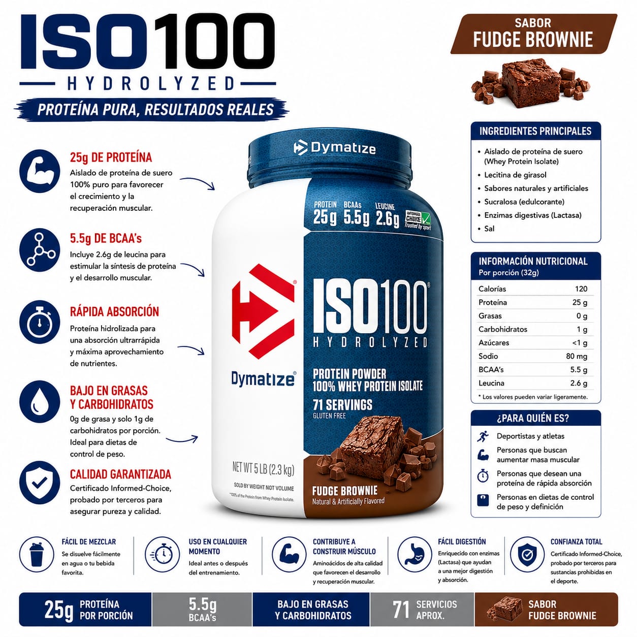 Iso 100 5lbs_8