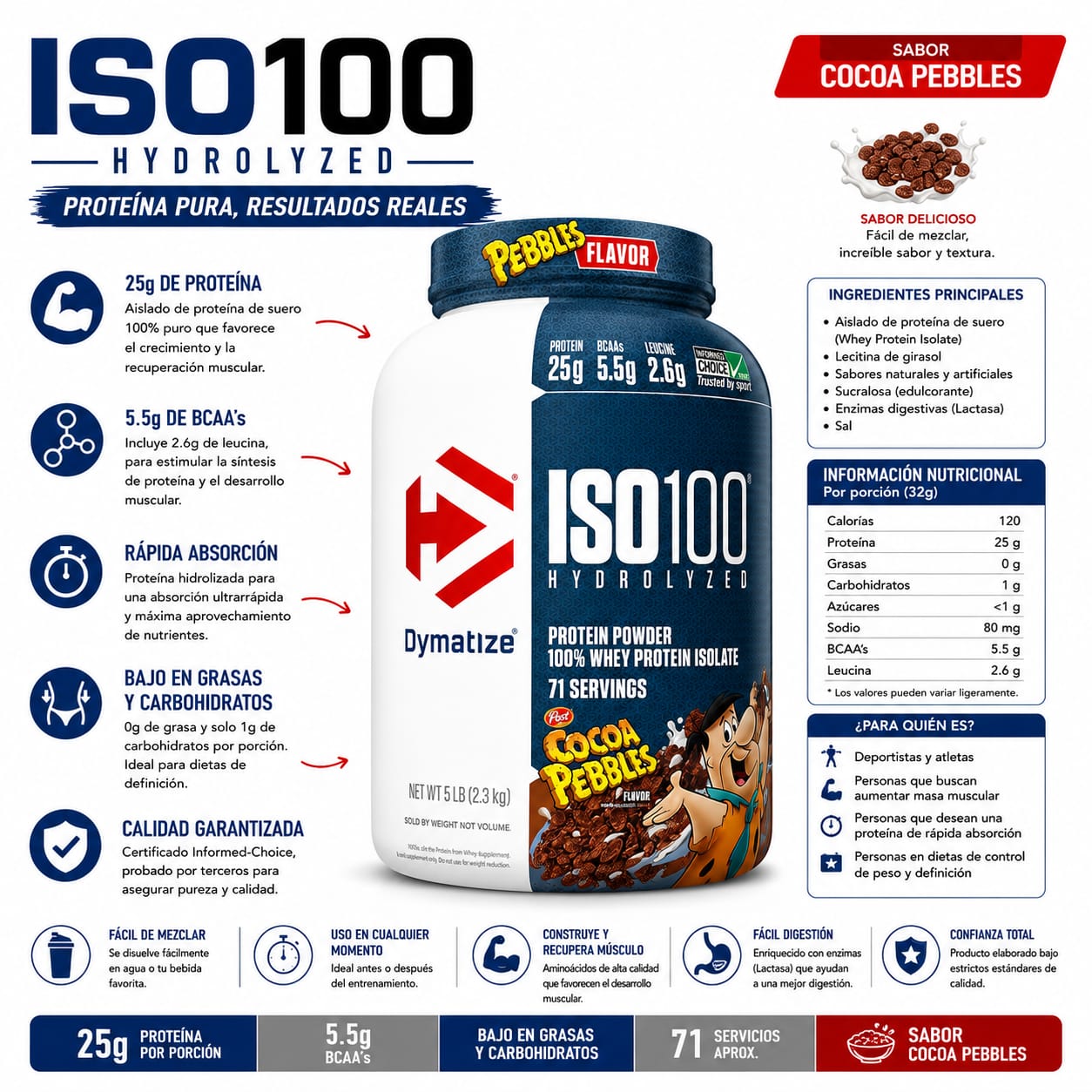 Iso 100 5lbs_9
